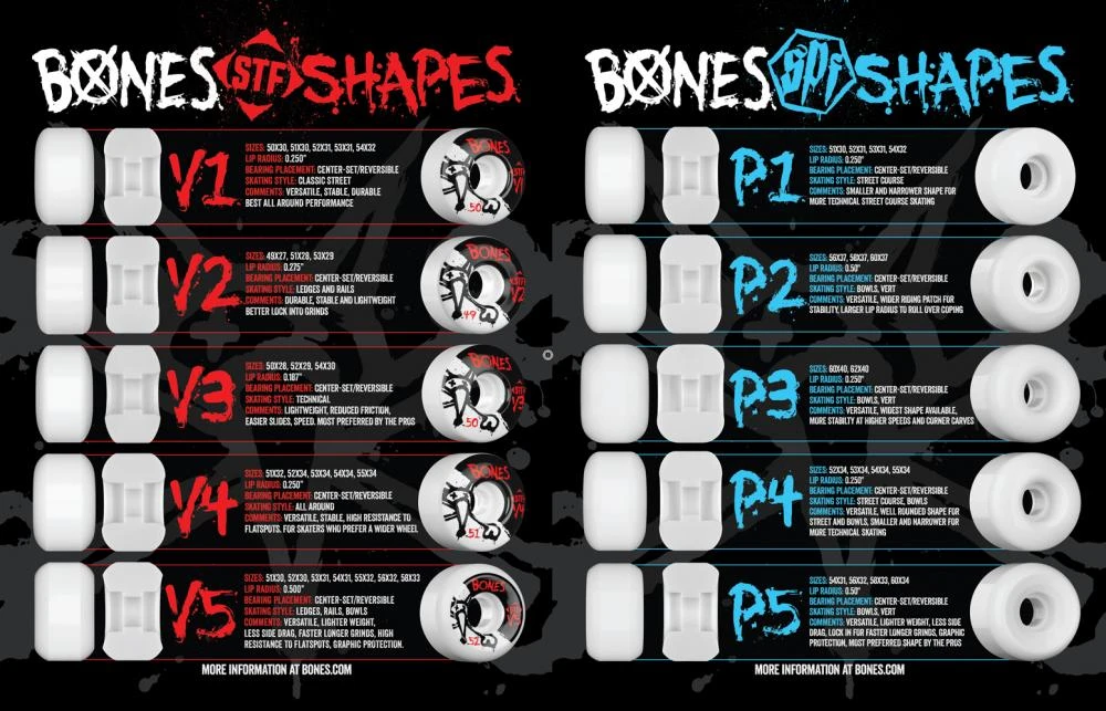 Bones SPF Ripples P5 Sidecut White Skateboard Wheels - 58mm 84B - Image 2