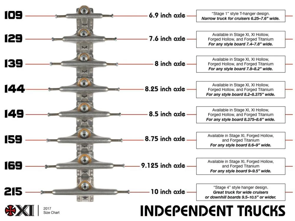 Independent Stage 11 Standard Skateboard Trucks - 215mm - Image 3
