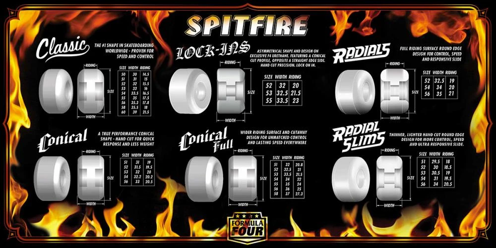 Spitfire Formula Four Conical Full Skateboard Wheels - 52mm 99du - Image 2